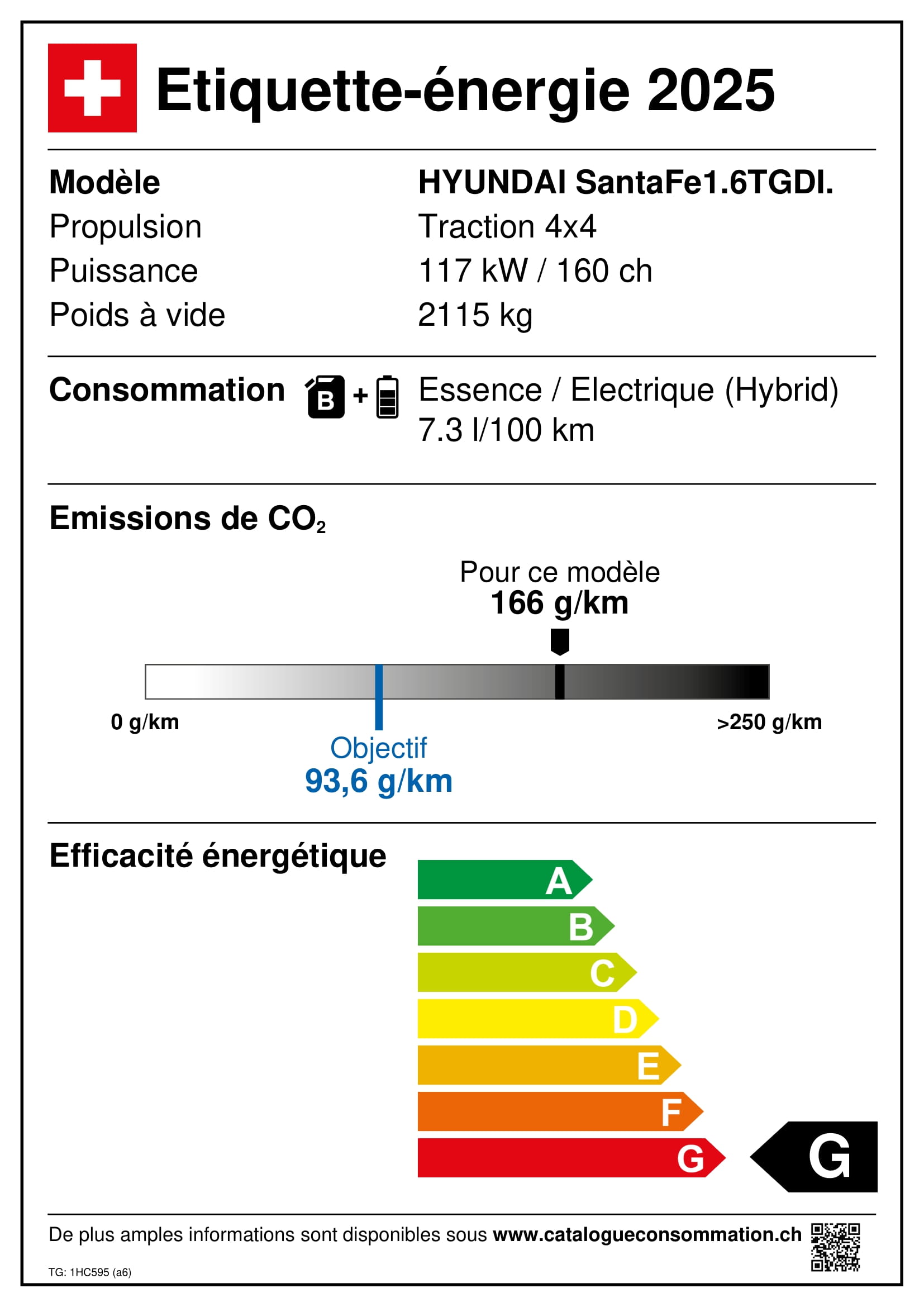 Emissions